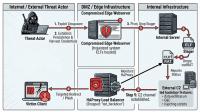 North Korea-linked Hackers Hide a Backdoor Inside HAProxy