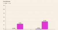 Cotality: Local Economies, Not National Trends Drive US Home Prices