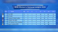 Paro FC women, RTC women’s FC remain level at top of National Women’s Football League