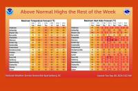 Asheville weather: Heat returns before rain chances increase Friday