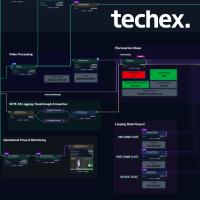 Techex Extends its Lead in Software-Defined Live Video at IBC 2026 with Native MXL and TAMS Integration, and Enhanced Sports Production 