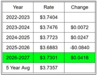 ‘Financially healthy’ school district raises tax levy