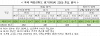 South Korean students rank world's best in digital problem-solving, but reading scores drop
