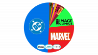 DC Had Almost Twice As Much Marketshare As Marvel Comics Last Week