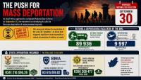 Government mum on cost of policing September 30 migration protests
