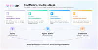 Finch Completes Strategic Merger to Build AI Commercialization Infrastructure Simultaneously Announces Close of Pre-A Funding Round