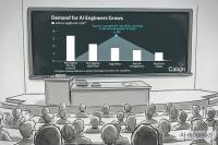 In Depth: AI Anxiety in China Fuels a Gold Rush in Job Training