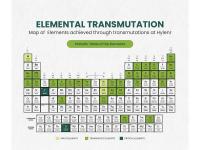 Hylenr Technologies Finds Rare-Earth Signatures, Opens New Technology Pathway Through Nuclear Fusion