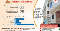 25 universities without campuses, makeshift teaching in rented facilities