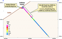 Pan Global Intersects 15 Meters of 3.9 g/t Gold From Surface, Cármenes Project, Spain