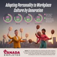 Most Canadian Job Seekers Adapt Their Personality to Fit in at Work, But Say It’s Not Fair