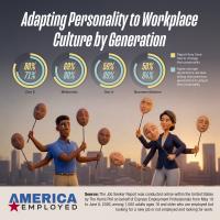 98% of Job Seekers Say Adapting to Workplace Culture Is Important, but More Than Half Call It Unfair