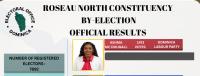 STATEMENT: Official results and breakdown for Roseau North constituency by-election