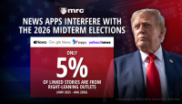 Election Interference? Tech Titans Share Only 5% of Stories from Right-Leaning Media Outlets