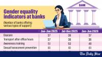 Banks hire more women, offer less support