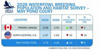 U.S. Fish & Wildlife Service survey tells tale about how table’s set for ’26-’27