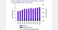 Climate change could expand tropical fruit production in southern Europe