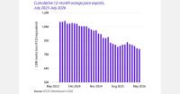 Brazilian orange juice prices show signs of recovery