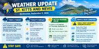 Weather Update for  St. Kitts  and  Nevis