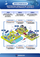 Korea to Spend 93.5 Billion Won to Turn 5 Regional Airports Into Tourism Gateways