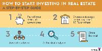 How to Invest in Property
