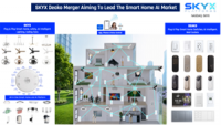 SKYX Signs Merger with Leading U.S. AI Smart Home Silicon Valley Backed Company Deako, Aiming to Lead the Smart Home, Builder & Hotel Markets with Their Combined Platform Technologies