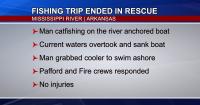 Man rescued after boat sinks in Mississippi River