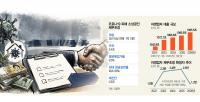 Korea to Forgive 5.4 Trillion Won in Small Business Debt Next Year