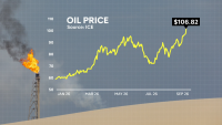 Oil prices rise above $106 a barrel amid escalation in Middle East