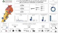 Death toll from Israeli aggression on Lebanon rises to 4,383 martyrs, 12,406 wounded