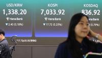 Kospi opens sharply lower, tracking U.S. losses, amid inflation woes