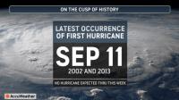 With the tropics currently quiet, a hurricane record could be set
