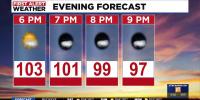 Phoenix faces a 104-degree weekend: Here’s when storms could return