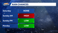 Tracking Impact weather: Pleasant Saturday ahead of rainy Sunday