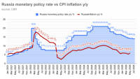 Russia's central bank stops cutting, and blames the refineries