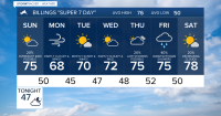 Q2 Billings Area Weather: Showers possible late Sunday, much windier on Monday