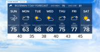 KBZK Bozeman Area Weather: Stronger wind on Sunday; light rain possible Monday