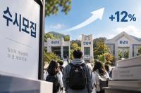 Applications to Three Regional National Universities Jump 12%