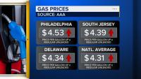 Gas and diesel prices climb, squeezing Philadelphia-area drivers