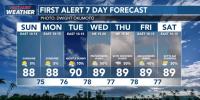 First Alert Forecast: Mostly dry trade winds ahead of Tropical Storm Norbert
