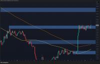 Ethereum Price Analysis: $3K Back in Play After ETH Reclaims $2.5K