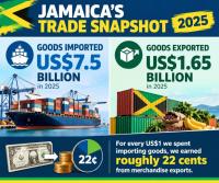 Jamaica is turning a ship in a sports car world