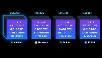 Bitcoin Miners Found 2 Valid Blocks, Then One Was Left Behind