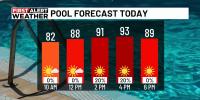 First Alert Weather: Stray shower or storm possible Sunday