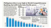 Beyond UMIC: The struggle to make the Philippines more attractive to foreign investors