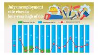 Jobs grow, but Philippine wages struggle to rise