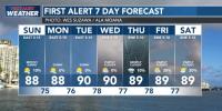 First Alert Forecast: Lots of sun, light winds
