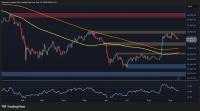 Bitcoin Price Analysis: BTC Faces a Make-or-Break Week – What’s the Most Likely Scenario?