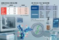 China Takes 91% of ADC, 62% of RNA Licensing Deals