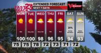 HOT Week coming up - Sunday Weather Update